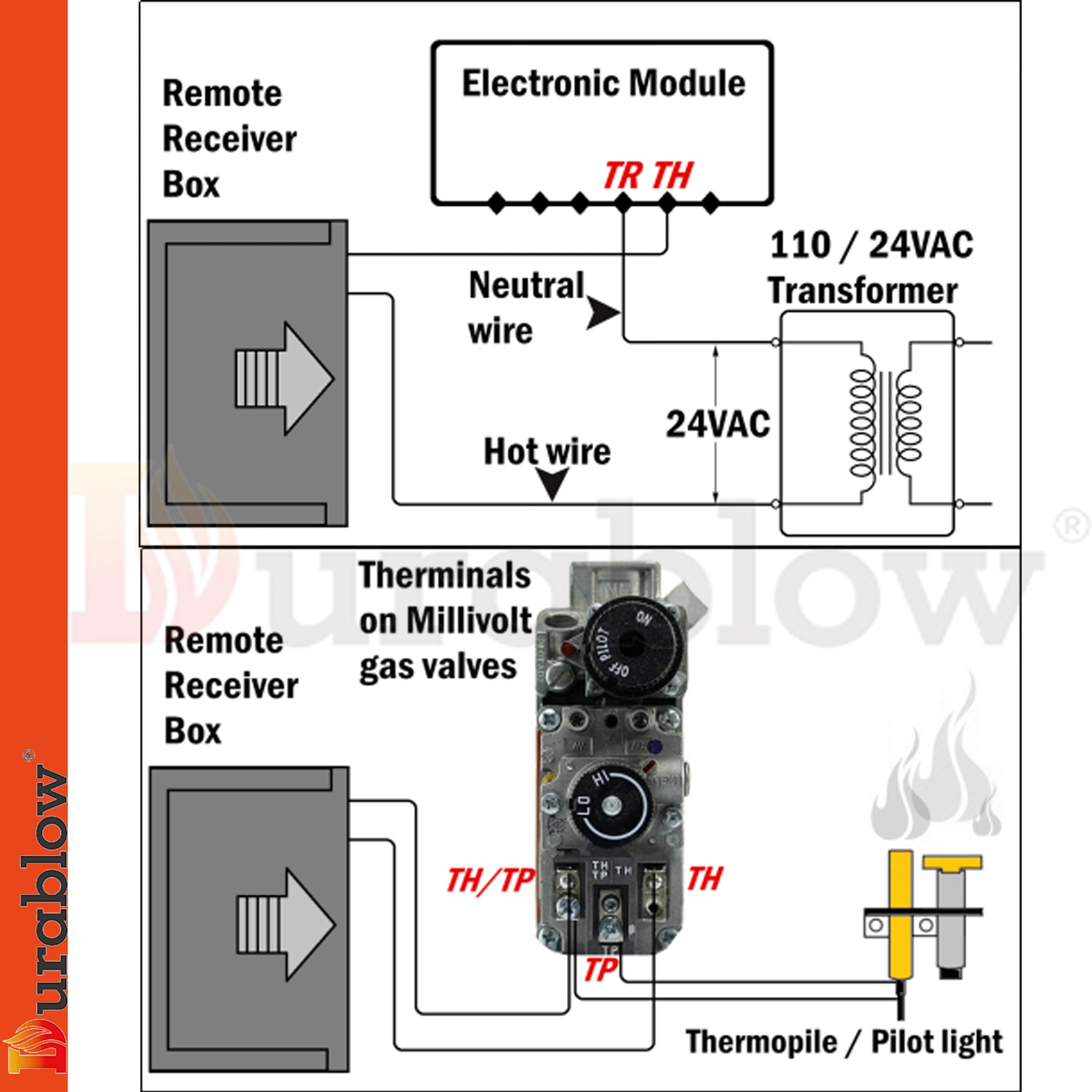 Gas Fireplace Remote Control Kit with Thermostat and Timer Battery