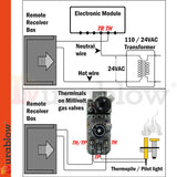 Durablow TR1004 Gas Fire Fireplace On/Off Remote Control Kit + Backlit Transmitter (On/Off + Timer + Thermostat)